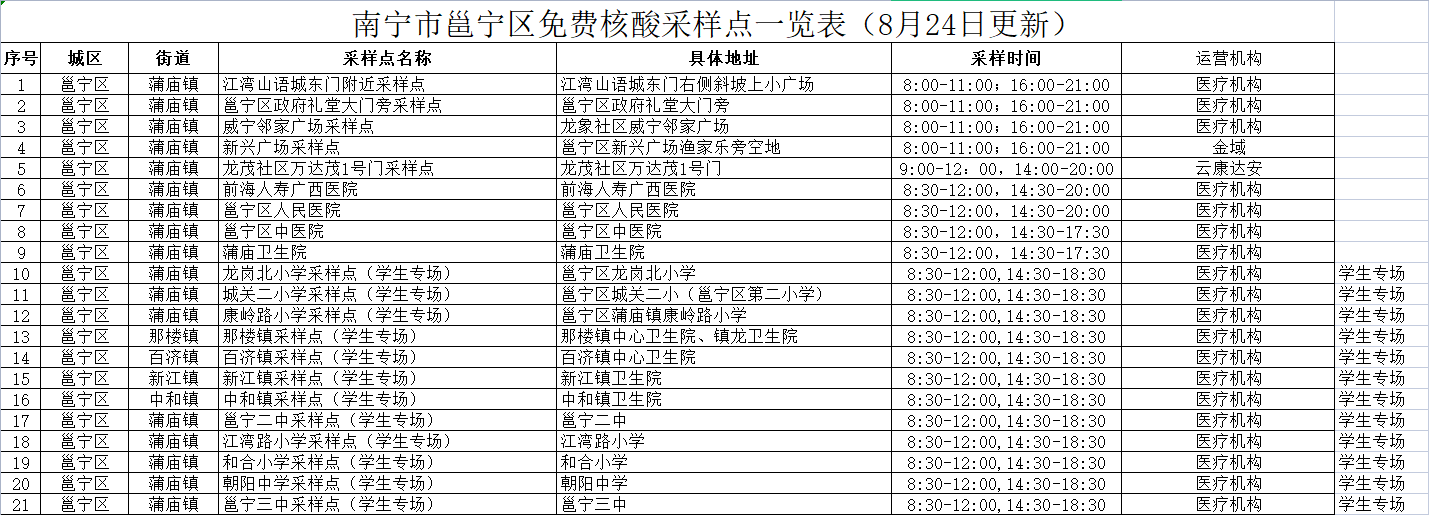 南宁市邕宁区免费核酸采样点一览表（8月24日更新）
