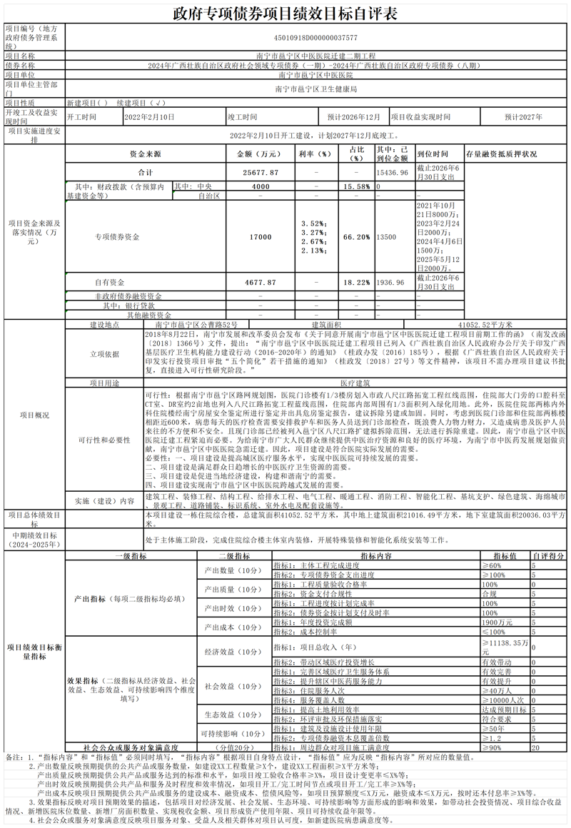 政府专项债券项目绩效目标自评表 2024年1500万元及2025年2000万元